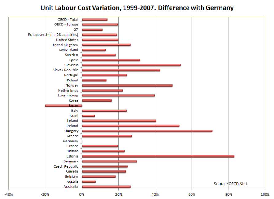 2014_09_labour_costs_2