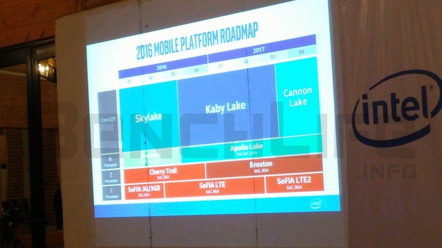 Intel-14nm-Kaby-Lake-2016-and-10nm-Cannonlake-2017-Roadmap-635x357
