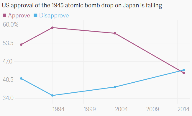 US_atomic_bomb